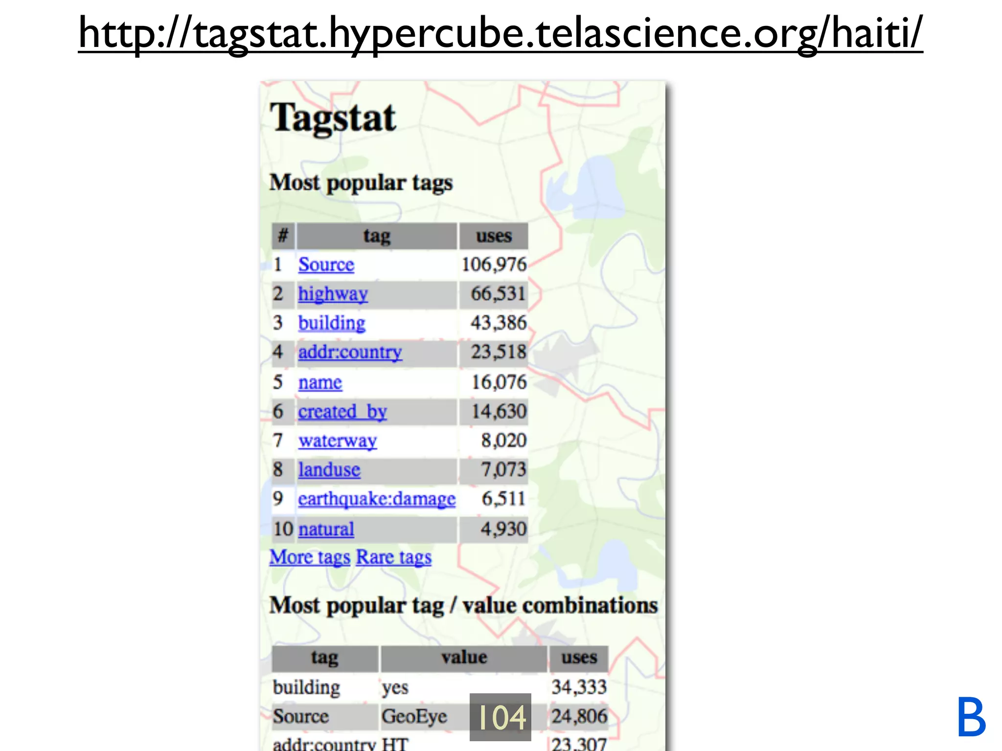 http://tagstat.hypercube.telascience.org/haiti/




                      104                         B
 
