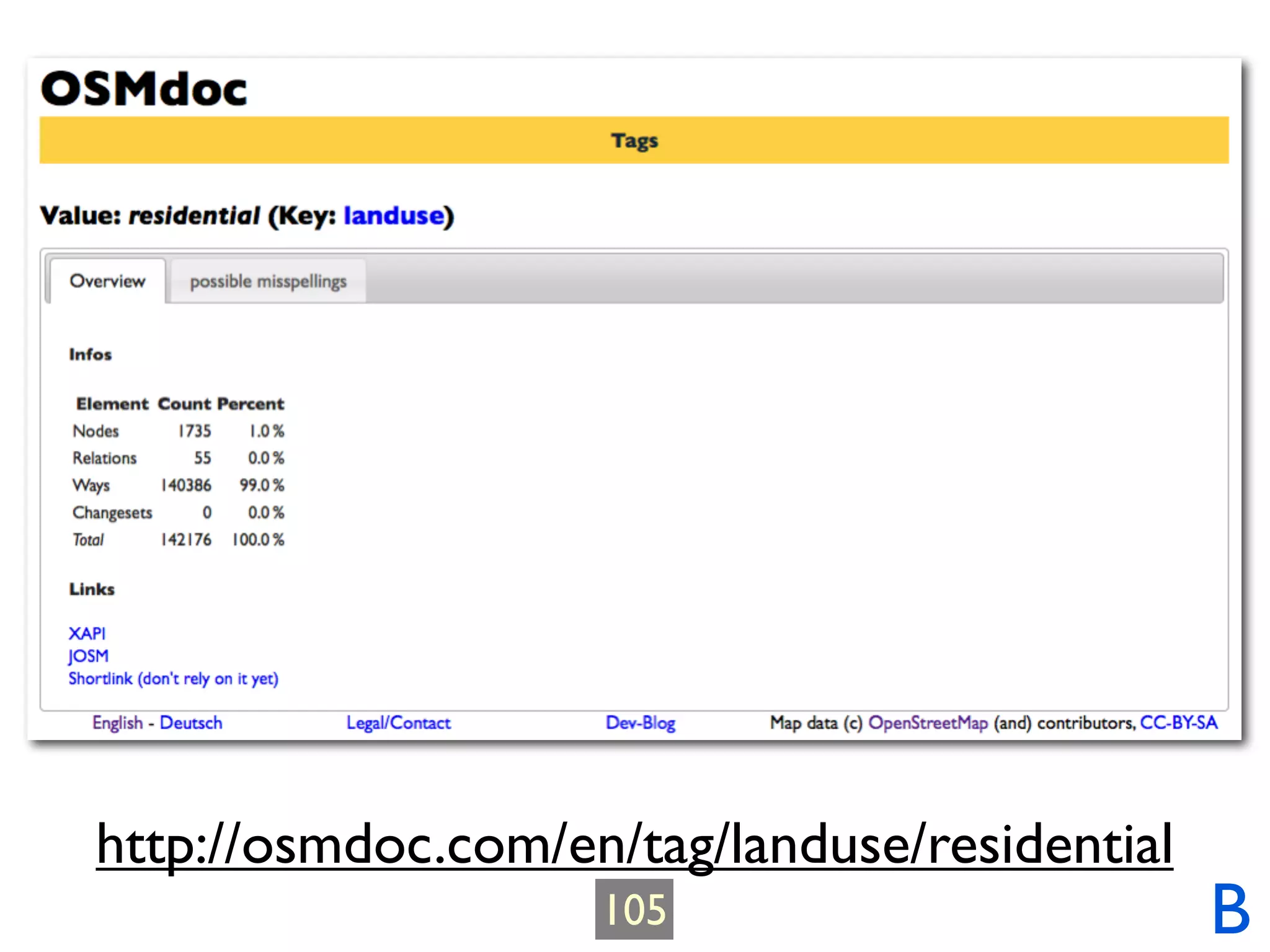 http://osmdoc.com/en/tag/landuse/residential
                    105                        B
 
