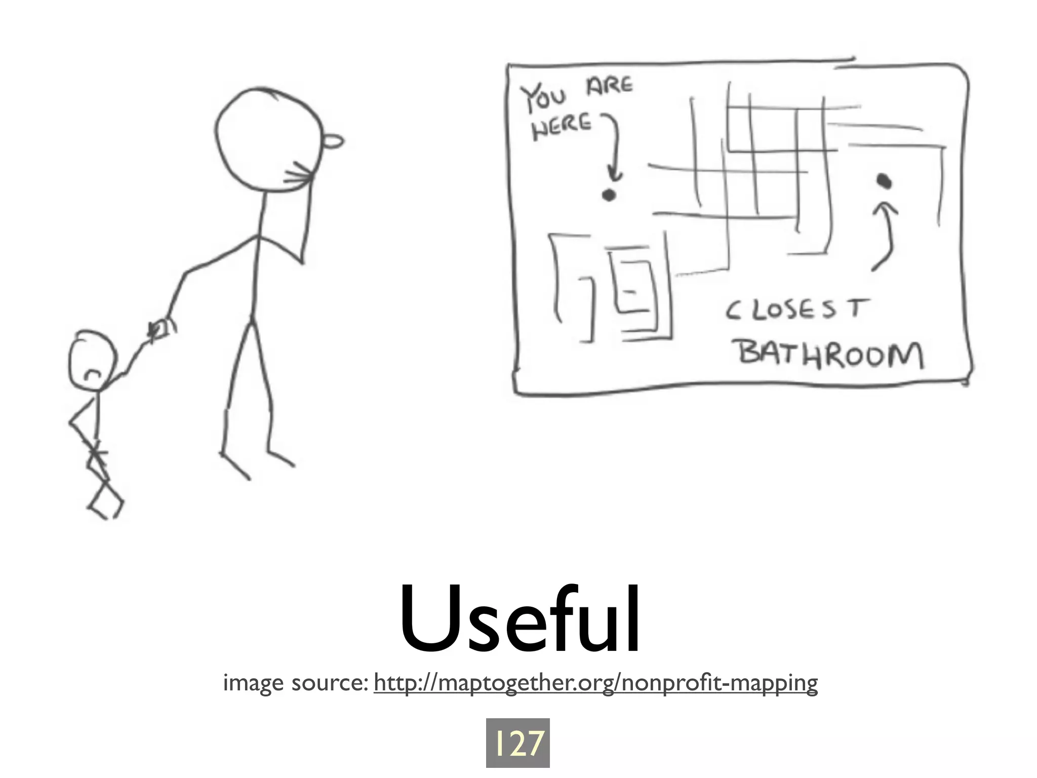 Useful
image source: http://maptogether.org/nonproﬁt-mapping

                       127
 