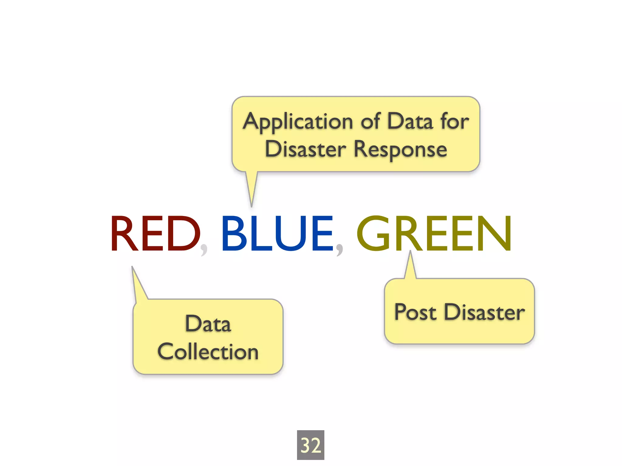 Application of Data for
          Disaster Response


RED, BLUE, GREEN
   Data                 Post Disaster
 Collection


              32
 