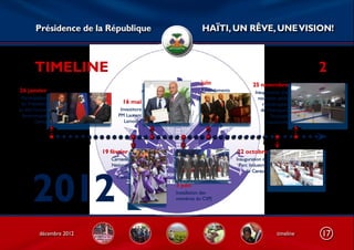 Présidence de la République                       HAÏTI, UN RÊVE, UNE VISION!



       TIMELINE                                                                                         2
                                                          juin                   25 novembre
26 janvier                                                Amendements             Inauguration des
 Participation                                                                      nouvelles salles
 du Président                     16 mai                                              réaménagées
au 42e Forum                     Investiture                                         de l’Aéroport
 économique                     PM Laurent                                                Toussaint
        Davos                      Lamothe                                              Louverture




                          19 février                                    22 octobre
                             Carnaval                                   Inauguration du
                             National                                     Parc Industriel




      2012
                                 aux                                         de Caracol
                               Cayes
                                               3 juin
                                               Installation des
                                               membres du CSPJ




          décembre 2012                                                                      timeline   17
 