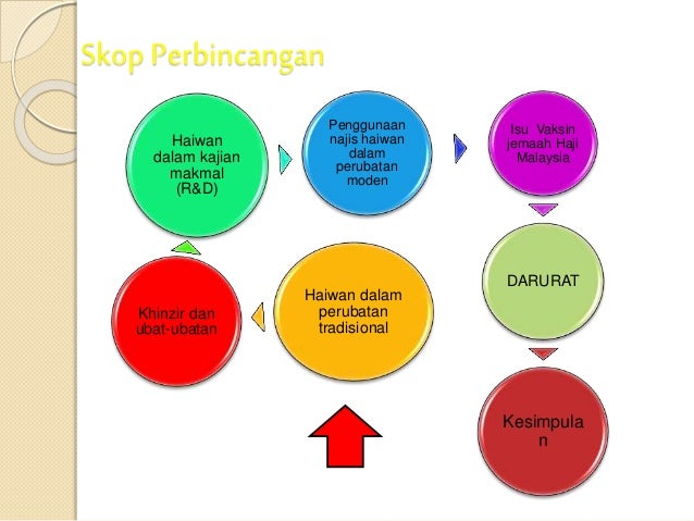 Haiwan dalam bidang perubatan (perspektif islam)