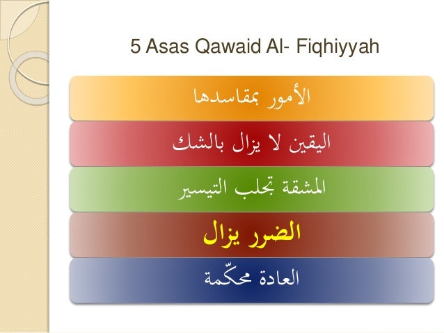 Contoh Qawaid Fiqhiyyah - Contoh 0208