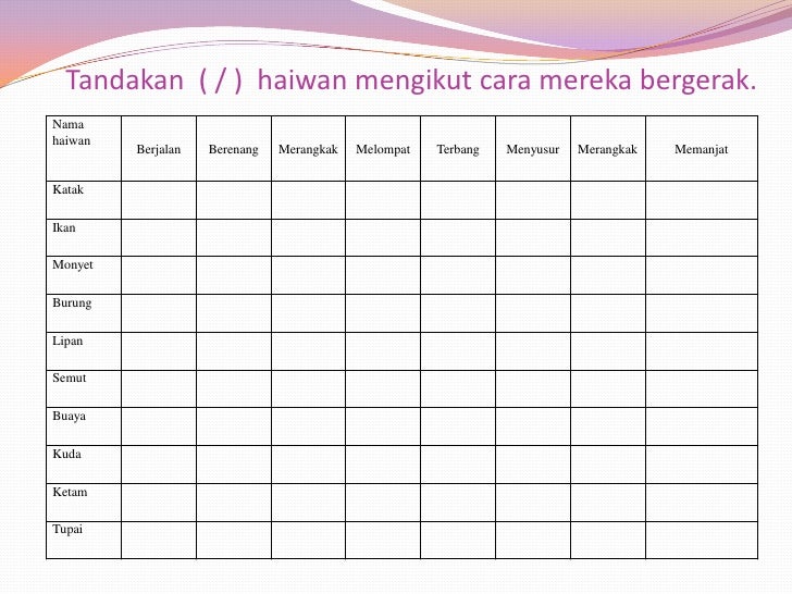 Tandakan ( / ) haiwan mengikut cara mereka bergerak.Namahaiwan         Berjalan   Berenang   Merangkak   Melompat   Terban...
