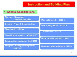 Haiyangshiyou981 deepwater drilling unit introduction | PDF