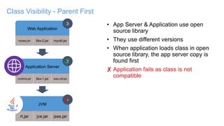 11
Class Visibility - Parent First
JVM
rt.jar jce.jar jsse.jar
Application Server
runtime.jar libx-1.jar was-util.jar
Web Application
myapp.jar libx-2.jar myutil.jar
1
2
3
✗
✓
• App Server & Application use open
source library
• They use different versions
• When application loads class in open
source library, the app server copy is
found first
✘ Application fails as class is not
compatible
 