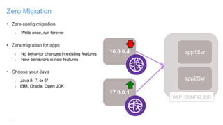 14
Zero Migration
• Zero config migration
- Write once, run forever
• Zero migration for apps
- No behavior changes in existing features
- New behaviors in new features
• Choose your Java
- Java 8, 7, or 6*
- IBM, Oracle, Open JDK
16.0.0.4
17.0.0.1
WLP_CONFIG_DIR
app1Svr
app2Svr
 