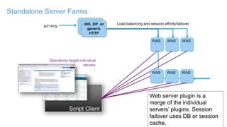 Script Client
Standalone Server Farms
WAS WAS WAS
IHS, DP, or
generic
HTTP
Load balancing and session affinity/failover
Operations target individual
servers
Web server plugin is a
merge of the individual
servers’ plugins. Session
failover uses DB or session
cache.
HTTP/S
WAS WAS WAS
WAS
 
