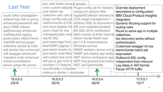 Last Year
21
16.0.0.2
2Q16
17.0.0.1
1Q17
16.0.0.3
3Q16
16.0.0.4
4Q16
oauth token propagation
default map role to group
enhanced password utils
jaxrs SAML tokens
apiDiscovery enhanced
zosRequestLogging
jaxws policy attachments
dashDB service plugin
collective docker & node
wdt docker dev enhanced
wdt swagger enhanced
migration tools enhanced
install consolidation
server pckge file perms
json web token issue & accept
vmm custom adapter spi
jsse helper api
collective user cert doc
plugin config auto generation
restConnector-2.0 feature
z/os local adapter for ims
async tcpip for zos
unwrapped jdbc vendor apis
sqlj for db2
java batch logs from native cli
batchSMFLogging-1.0 feature
java batch events to jms
java batch multi-files prop/parm
wdt custom p/w encrypt
wdt jax-rs gen from swagger
cloudant-1.0 feature
microProfile-1.0 feature
node.js in docker + autoscale
Plugin config util for clusters
merge jvm.options files
logstashCollector w/binary log
z/OS angel management +
arbitrary SQL at connection init
DB conn validation/pretest
MS SQL 2016 certification
batch events at timer intervals
Admin Center Batch tool
jwt-1.0 & enhancements
Windows service
WAMT skeleton server.xml gen
WAMT pre-deploy app analysis
WDT docker workspace apps
WDT fine-grained auto feature
WDT apiTypeVisibilty
Override deployment
descriptors in configuration
IBM Cloud Product Insights
integration
Dynamic Routing support for
routing rules
Route to same app in multiple
collectives
Api discovery works without
authentication.
Customize swagger UI css
AdminCenter batch job
stop/restart
Outbound SSL config
independent from inbound
Log dates in ISO format
Pause HTTP traffic
 