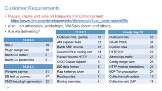 22
Customer Requirements
• Please, create and vote on Requests For Enhancement
https://www.ibm.com/developerworks/rfe/execute?use_case=submitRfe
• Also: lab advocates, workshops, WASdev forum and others
• Are we delivering?
16.0.0.3
SQLJ 19
Plugin merge tool 18
Batch CLI restart 6
Batch CLI param files 5
16.0.0.4
Windows service 51
DB test on connect 47
CMD-line plugin generation 12
17.0.0.1
Outbound SSL (partial) 55
API explorer fixes 21
Batch SMF records 16
Custom DN in routing cert. 14
Pause/Resume HTTP 12
OIDC Cluster support 9
ISO data format 5
Raw kerberos token 5
Routing rules 4
Binding overrides 4
Liberty Top 10
Outbound SSL 55
OAuth PKCE 31
Custom roles 28
HTTP 2.0* 27
Admin/App traffic 27
Config merge view 26
HTTP method restrictions 24
IIOP Txn propagation 24
Collective bulk update 15
Collective cert. SAF 14
 