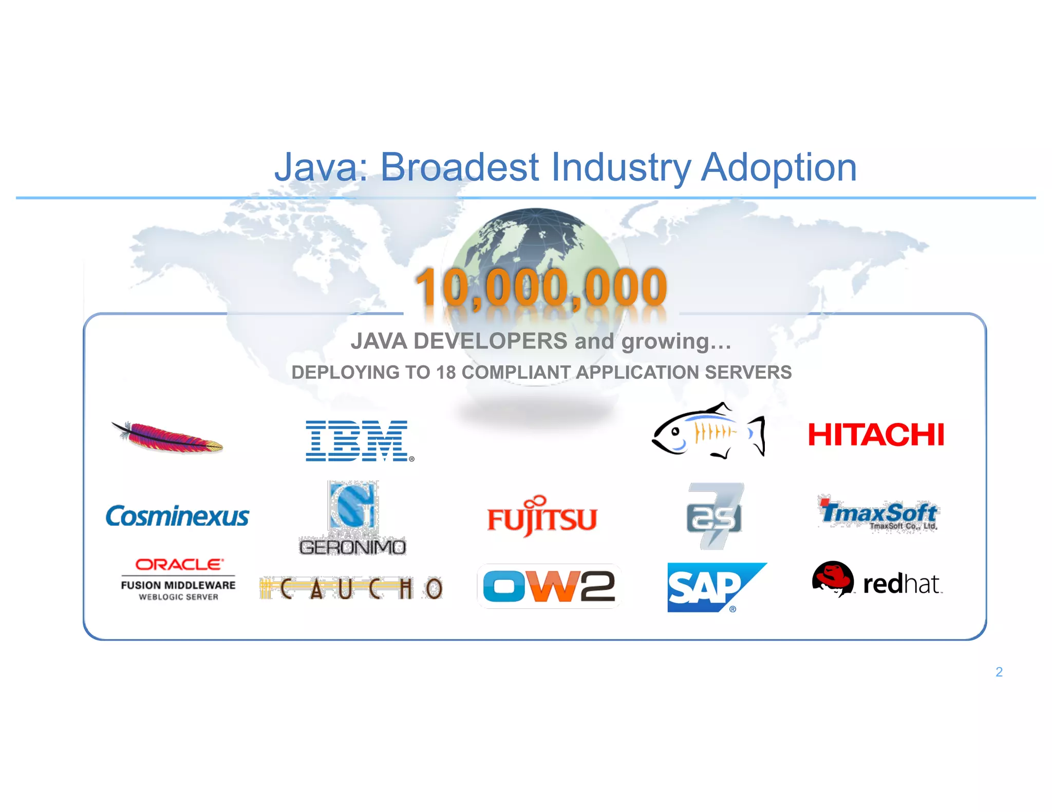 Java: Broadest Industry Adoption
10,000,000
JAVA DEVELOPERS and growing…
DEPLOYING TO 18 COMPLIANT APPLICATION SERVERS
2
 