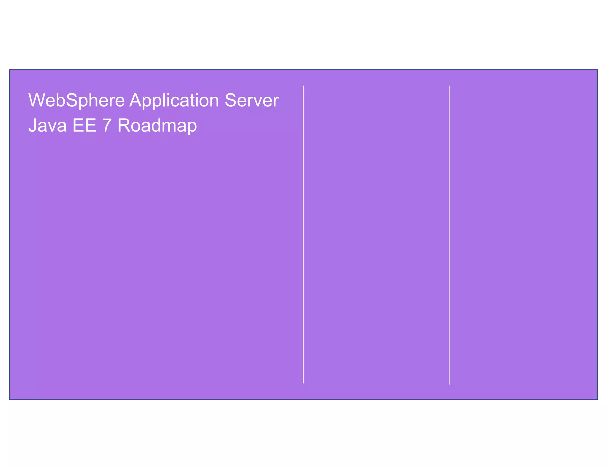 WebSphere Application Server
Java EE 7 Roadmap
 