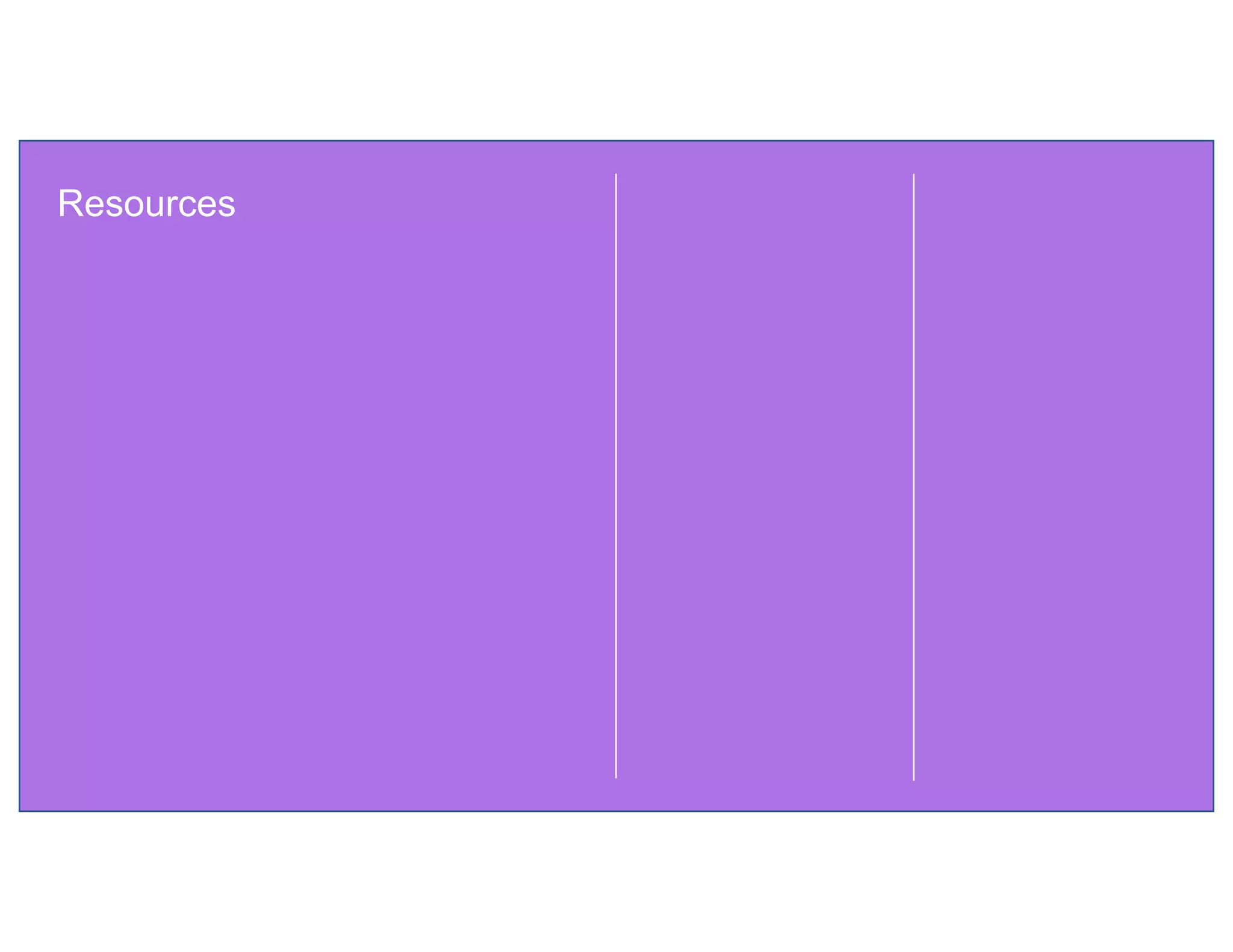 Resources
 