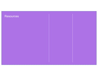 Resources
 