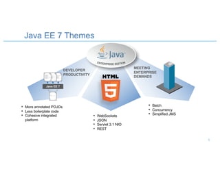 Java EE 7 Themes
§ Batch
§ Concurrency
§ Simplified JMS
§ More annotated POJOs
§ Less boilerplate code
§ Cohesive integrated
platform
DEVELOPER
PRODUCTIVITY
§ WebSockets
§ JSON
§ Servlet 3.1 NIO
§ REST
MEETING
ENTERPRISE
DEMANDS
Java EE 7
5
 