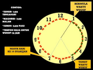 CONTOH: *ZUHUR-  1:00  TENGAHARI *MAGHRIB-  7:00  MALAM *SUBUH-  5:00  PAGI *TEMPOH MASA UNTUK WUKUF- 16 JAM 11 10 8 7 5 4 2 1 3 12 9 6 BERMULA WAKTU WUQUF TAMAT WAKTU WUKUF MASUK HARI KE 10 ZULHIJJAH 