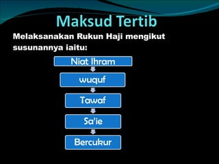 Melaksanakan Rukun Haji mengikut susunannya iaitu: 