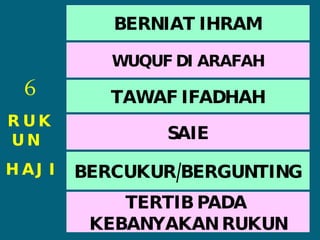 6 RUKUN  HAJI BERNIAT IHRAM WUQUF DI ARAFAH TAWAF IFADHAH SAIE BERCUKUR/BERGUNTING TERTIB PADA  KEBANYAKAN RUKUN 