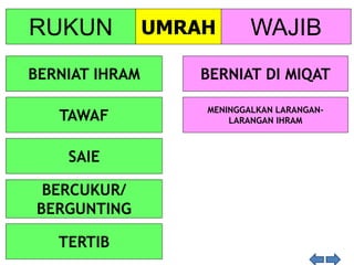 RUKUN WAJIBUMRAH
BERNIAT DI MIQAT
MENINGGALKAN LARANGAN-
LARANGAN IHRAM
BERNIAT IHRAM
TAWAF
SAIE
BERCUKUR/
BERGUNTING
TERTIB
 