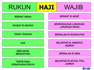 BERNIAT DI MIQAT
MENINGGALKAN LARANGAN-
LARANGAN IHRAM
BERMALAM DI MUZDALIFAH
MELONTAR DI JAMRATUL
AQABAH
BERMALAM DI MINA
MELONTAR DI KETIGA-TIGA
JAMRAH
BERNIAT IHRAM
WUQUF DI ARAFAH
TAWAF IFADHAH
SAIE
BERCUKUR/
BERGUNTING
TERTIB PADA
KEBANYAKAN RUKUN
RUKUN WAJIBHAJI
 