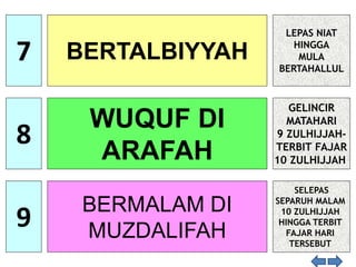 7 BERTALBIYYAH
LEPAS NIAT
HINGGA
MULA
BERTAHALLUL
8
WUQUF DI
ARAFAH
GELINCIR
MATAHARI
9 ZULHIJJAH-
TERBIT FAJAR
10 ZULHIJJAH
9
BERMALAM DI
MUZDALIFAH
SELEPAS
SEPARUH MALAM
10 ZULHIJJAH
HINGGA TERBIT
FAJAR HARI
TERSEBUT
 