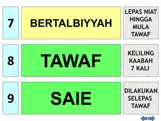 7
8
9
BERTALBIYYAH
TAWAF
SAIE
LEPAS NIAT
HINGGA
MULA
TAWAF
KELILING
KAABAH
7 KALI
DILAKUKAN
SELEPAS
TAWAF
 
