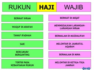 BERNIAT DI MIQAT
MENINGGALKAN LARANGAN-
LARANGAN IHRAM
BERMALAM DI MUZDALIFAH
MELONTAR DI JAMRATUL
AQABAH
BERMALAM DI MINA
MELONTAR DI KETIGA-TIGA
JAMRAH
BERNIAT IHRAM
WUQUF DI ARAFAH
TAWAF IFADHAH
SAIE
BERCUKUR/
BERGUNTING
TERTIB PADA
KEBANYAKAN RUKUN
RUKUN WAJIBHAJI
 