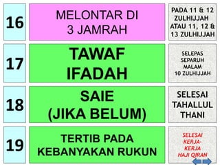 16
17
18
19
MELONTAR DI
3 JAMRAH
TAWAF
IFADAH
SAIE
(JIKA BELUM)
TERTIB PADA
KEBANYAKAN RUKUN
PADA 11 & 12
ZULHIJJAH
ATAU 11, 12 &
13 ZULHIJJAH
SELEPAS
SEPARUH
MALAM
10 ZULHIJJAH
SELESAI
KERJA-
KERJA
HAJI QIRAN
SELESAI
TAHALLUL
THANI
 