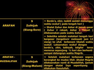 ~  Setelah matahari terbenam segera berangkat ke mudza lifah .Shalat Magrib dilaksanakan nanti di Muzdalifah, ijamak dengan shalat Isya sepertiyang  dilakukan Rasulullah.   9 Zulhijah (Siang-Malam) ARAFAH - MUZDALIFAH   ~  Berdo’a, zikir, tasbih sambil menunggu waktu wukuf ( pada tengah hari ) ~ Shalat Zuhur dan Ashar di jamak qasar ( Zuhur 2 rakaat, Ashar 2 rakaat ) dilaksanakan pada waktu Zuhur. ~ Seketika setelah matahari tengah hari bergeser (tergelincir melewati jam 12 siang) ke ufuk  terbenam tibalah waktu wukuf. Laksanakan wukuf dengan  berdo’a, zikir, talbiyah, istigfar  terus menerus sepanjang  ½ hari dan berhenti  sampai datangnya waktu Magrib.   9 Zulhijah (Siang-Sore ) ARAFAH 