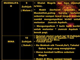 ~ Melontar Jumrah Aqabah 7 kali ~ Tahalul awal ~ Ke Mekkah utk Tawah,Sa’I, Tahalul Qubra  bagi yang mengiginkan ~ Harus kembali keMina sebelum Magrib ~ Mabit di Mina, sampai tengah malam 10 Zulhijah ( Subuh ) MINA ~ Shalat Magrib dan Isya dijamak ta’khir. ~ Mabit (berhenti sejenak) di Muzdalifah,paling kurang berhenti sebentar sampai lewat tengah malam, sambil mengumpulkan kirikil untuk melontar  Jumrah Aqabah. ~ Mengumpulkan 7 butir batu kerikil untuk melontar “ Jumrah Aqabah “ besuk pagi. ~ Setelah sholat subuh tgl 10 Zulhijah  berangkat ke Mina 9 Zulhijah ( Malam ) MUZDALIFAH 