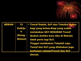 13 Zulhijah (Siang- Malam)  MEKAH ~ Tawaf Ifadah, Sa’I dan Tahallul Qubra  bagi yang belum.Bagi yang sudah  melakukan SA’I SESUDAH Tawaf  Qudum (ketika baru tiba di Mekah)  tidak perlu lagi Sa’i. Tinggal melakukan Tahalull saja.  Tawaf dan Sa’I yang dilakukan juga  berfungsi sebagaiTawaf dan Sa’I  Umrah. 