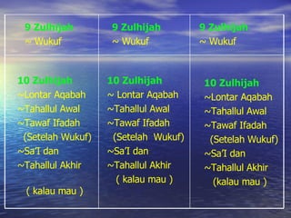 10 Zulhijah ~Lontar Aqabah ~Tahallul Awal ~Tawaf Ifadah  (Setelah Wukuf) ~Sa’I dan ~Tahallul Akhir  (kalau mau ) 10 Zulhijah ~ Lontar Aqabah ~Tahallul Awal ~Tawaf Ifadah  (Setelah  Wukuf) ~Sa’I dan ~Tahallul Akhir  ( kalau mau ) 10 Zulhijah ~Lontar Aqabah ~Tahallul Awal ~Tawaf Ifadah  (Setelah Wukuf) ~Sa’I dan ~Tahallul Akhir  ( kalau mau ) 9 Zulhijah ~ Wukuf  9 Zulhijah ~ Wukuf  9 Zulhijah ~ Wukuf  