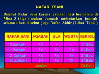 NAFAR  TSANI Disebut  Nafar  Sani  karena  jamaah  haji  bermalam  di Mina  3  ( tiga )  malam  Jamaah  melontarkan  jumrah selama 4 hari, disebut  juga  Nafar  Akhir ( Lihat  Tabel ) 