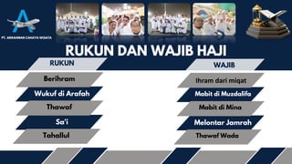 RUKUN DAN WAJIB HAJI
RUKUN
Berihram
Wukuf di Arafah
Thawaf
Sa'i
Tahallul
RUKUN
Mabit di Muzdalifa
Mabit di Mina
Melontar Jamrah
Thawaf Wada
WAJIB
PT. ARRAHMAN CAHAYA WISATA
Ihram dari miqat
 