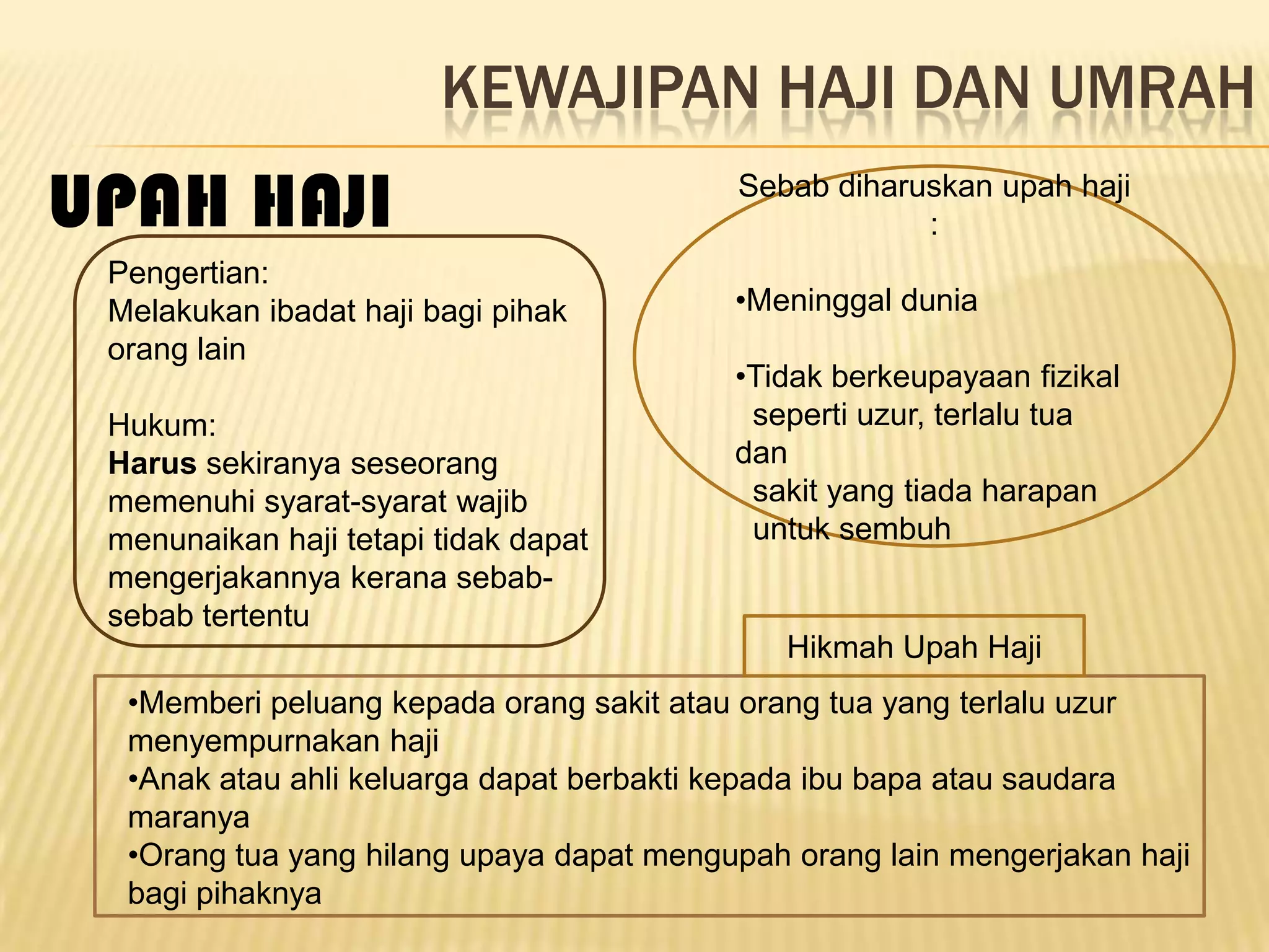 KEWAJIPAN HAJI DAN UMRAH
UPAH HAJI                                 Sebab diharuskan upah haji
                                                      :
 Pengertian:
 Melakukan ibadat haji bagi pihak         •Meninggal dunia
 orang lain
                                          •Tidak berkeupayaan fizikal
 Hukum:                                    seperti uzur, terlalu tua
 Harus sekiranya seseorang                dan
 memenuhi syarat-syarat wajib              sakit yang tiada harapan
 menunaikan haji tetapi tidak dapat        untuk sembuh
 mengerjakannya kerana sebab-
 sebab tertentu
                                              Hikmah Upah Haji
  •Memberi peluang kepada orang sakit atau orang tua yang terlalu uzur
  menyempurnakan haji
  •Anak atau ahli keluarga dapat berbakti kepada ibu bapa atau saudara
  maranya
  •Orang tua yang hilang upaya dapat mengupah orang lain mengerjakan haji
  bagi pihaknya
 