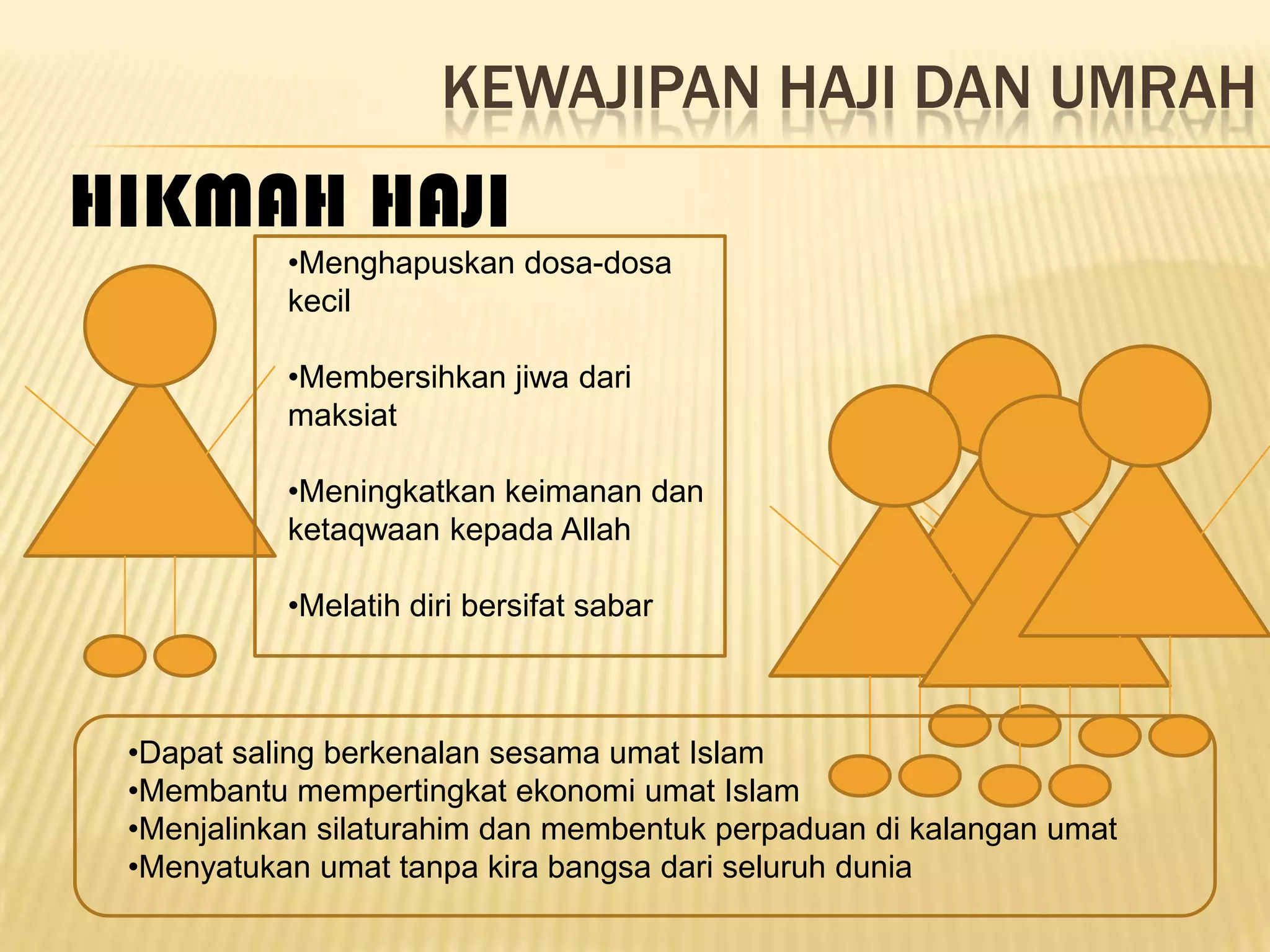 KEWAJIPAN HAJI DAN UMRAH
HIKMAH HAJI
           •Menghapuskan dosa-dosa
           kecil

           •Membersihkan jiwa dari
           maksiat

           •Meningkatkan keimanan dan
           ketaqwaan kepada Allah

           •Melatih diri bersifat sabar



 •Dapat saling berkenalan sesama umat Islam
 •Membantu mempertingkat ekonomi umat Islam
 •Menjalinkan silaturahim dan membentuk perpaduan di kalangan umat
 •Menyatukan umat tanpa kira bangsa dari seluruh dunia
 