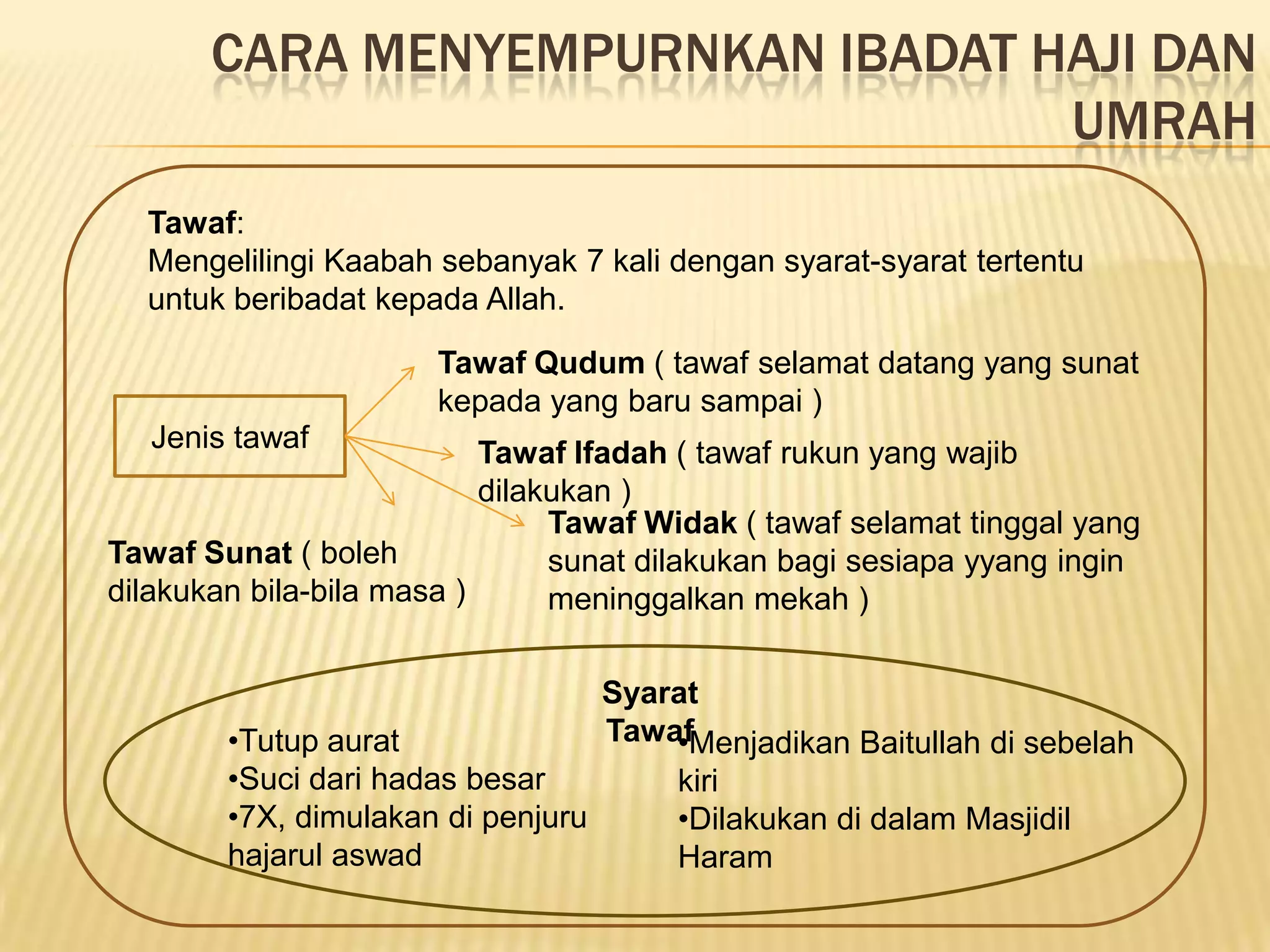 CARA MENYEMPURNKAN IBADAT HAJI DAN
                                  UMRAH
  Tawaf:
  Mengelilingi Kaabah sebanyak 7 kali dengan syarat-syarat tertentu
  untuk beribadat kepada Allah.

                       Tawaf Qudum ( tawaf selamat datang yang sunat
                       kepada yang baru sampai )
   Jenis tawaf             Tawaf Ifadah ( tawaf rukun yang wajib
                           dilakukan )
                                Tawaf Widak ( tawaf selamat tinggal yang
Tawaf Sunat ( boleh             sunat dilakukan bagi sesiapa yyang ingin
dilakukan bila-bila masa )      meninggalkan mekah )

                                    Syarat
        •Tutup aurat                Tawaf
                                        •Menjadikan Baitullah di sebelah
        •Suci dari hadas besar           kiri
        •7X, dimulakan di penjuru        •Dilakukan di dalam Masjidil
        hajarul aswad                    Haram
 