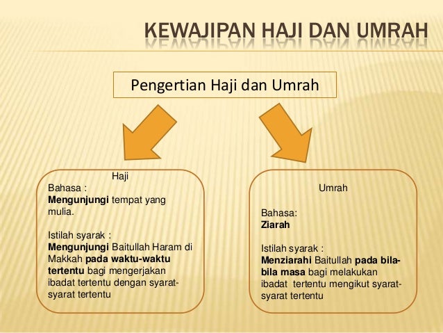 Powerpoint Haji Dan Umrah Tingkatan 4 Kssm Kewajipan Hikmah Menghapuskan Bersamawisata
