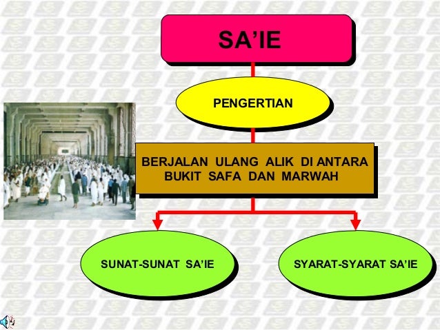 Syarat Rukun Dan Wajib Umroh Syarat Rukun Dan Wajib Umroh
