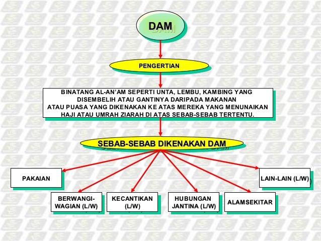Haji dan umrah