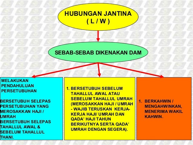 Tata Cara Umrah Sesuai Syariat Dan Wajib Diketahui Sebelum