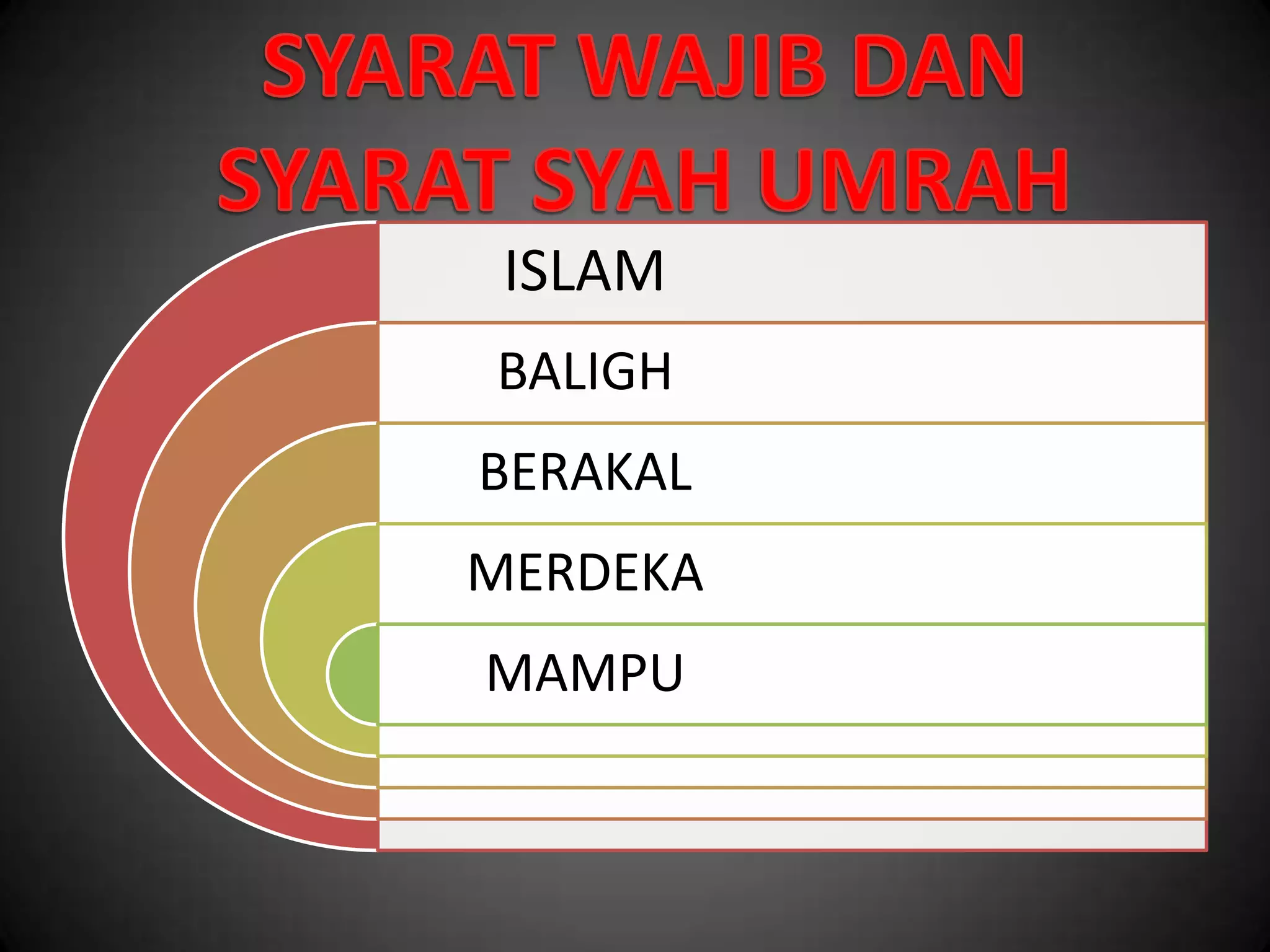 ISLAM
BALIGH
BERAKAL
MERDEKA
MAMPU
 