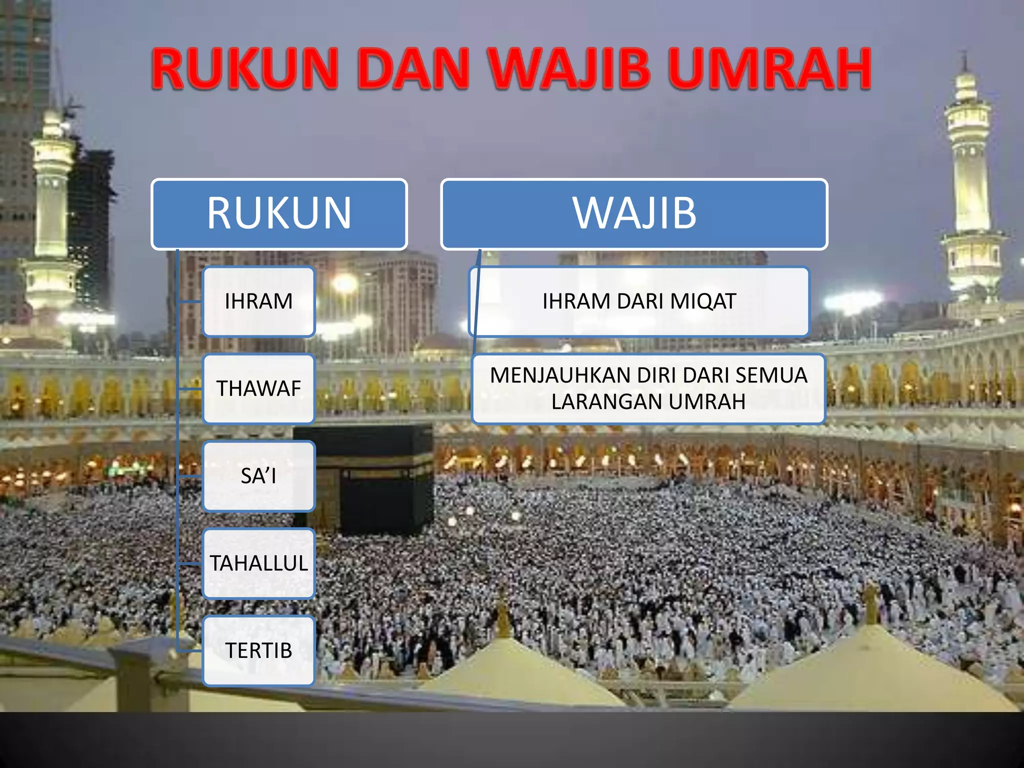 RUKUN
IHRAM
THAWAF
SA’I
TAHALLUL
TERTIB
WAJIB
IHRAM DARI MIQAT
MENJAUHKAN DIRI DARI SEMUA
LARANGAN UMRAH
 