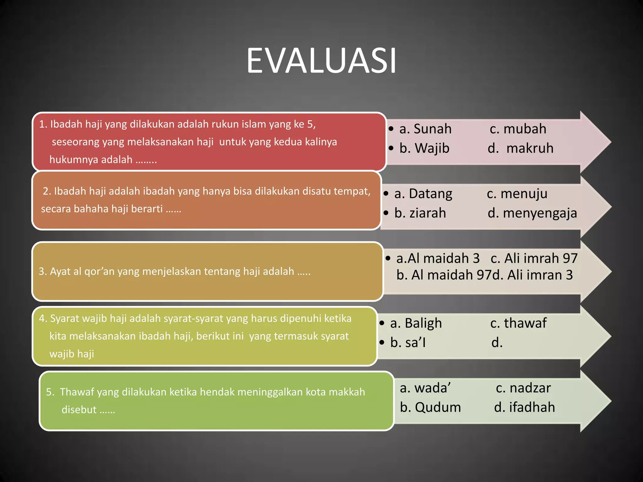 EVALUASI
• a. Sunah c. mubah
• b. Wajib d. makruh
1. Ibadah haji yang dilakukan adalah rukun islam yang ke 5,
seseorang yang melaksanakan haji untuk yang kedua kalinya
hukumnya adalah ……..
• a. Datang c. menuju
• b. ziarah d. menyengaja
2. Ibadah haji adalah ibadah yang hanya bisa dilakukan disatu tempat,
secara bahaha haji berarti ……
• a.Al maidah 3 c. Ali imrah 97
b. Al maidah 97d. Ali imran 33. Ayat al qor’an yang menjelaskan tentang haji adalah …..
• a. Baligh c. thawaf
• b. sa’I d.
4. Syarat wajib haji adalah syarat-syarat yang harus dipenuhi ketika
kita melaksanakan ibadah haji, berikut ini yang termasuk syarat
wajib haji
• a. wada’ c. nadzar
• b. Qudum d. ifadhah
5. Thawaf yang dilakukan ketika hendak meninggalkan kota makkah
disebut ……
 