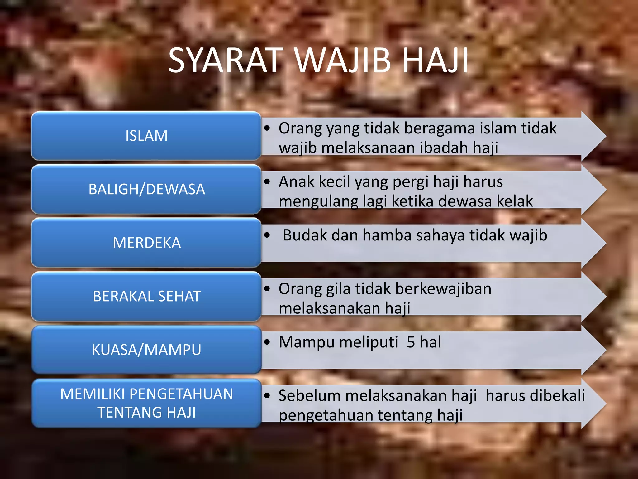 SYARAT WAJIB HAJI
• Orang yang tidak beragama islam tidak
wajib melaksanaan ibadah haji
ISLAM
• Anak kecil yang pergi haji harus
mengulang lagi ketika dewasa kelak
BALIGH/DEWASA
• Budak dan hamba sahaya tidak wajibMERDEKA
• Orang gila tidak berkewajiban
melaksanakan haji
BERAKAL SEHAT
• Mampu meliputi 5 halKUASA/MAMPU
• Sebelum melaksanakan haji harus dibekali
pengetahuan tentang haji
MEMILIKI PENGETAHUAN
TENTANG HAJI
 