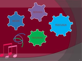 REFERENSI
MATERI
BERANDA
PENYUSUN
3
 