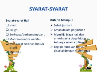 Syarat-syarat Haji
 Islam
 Baligh
 Berkuasa/berkemampuan .
 Mahram (untuk wanita)
 Mendapat keizinan (untuk
isteri)
 Merdeka
Kriteria Mampu :
 Sehat jasmani
 Aman dalam perjalanan
 Memiliki biaya haji dan
umroh serta biaya hidup
keluarga selama ditinggal
 Bagi perempuan harus
disertai dengan muhrimnya
 