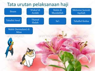 Tata urutan pelaksanaan haji
Ihram
Wukuf di
Arofah
Mabit di
Muzdalifah
Melontar Jumrah
Aqobah
Tahallul Awal Thawaf
Ifadah
Sa’i Tahallul Kedua
Mabit (bermalam) di
Mina
 