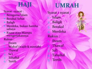 HAJI UMRAH
Syarat –syarat :
 Beragama Islam
 Berakal Sehat
 Baligh
 Merdeka, bukan hamba
sahaya
 Kuasa atau Mampu
mengerjakannya
Rukun :
1. Ihram
2. Wukuf (wajib & sunnah)
3. Thawaf
4. Sa’i
5. Tahallul
6. Tertib
Syarat - syarat :
1. Islam
2. Baligh
3. Berakal
4. Merdeka
Rukun :
1. Ihram
2. Thawaf
3. Sa’i
4. Tahallul
5. Tertib
 