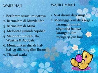WAJIB HAJI
1. Berihram sesuai miqatnya
2. Bermalam di Muzdalifah
3. Bermalam di Mina
4. Melontar jumrah Aqobah
5. Melontar jumrah Ula,
Wustha & Aqobah
6. Menjauhkan diri dr hal-
hal yg dilarang dlm ihram
7. Thawaf wada’
WAJIB UMRAH
1. Niat ihram dari miqat
2. Meninggalkan dari segala
larangan umrah,
sbgmana halnya
larangan dlm
mengerjakan haji
 